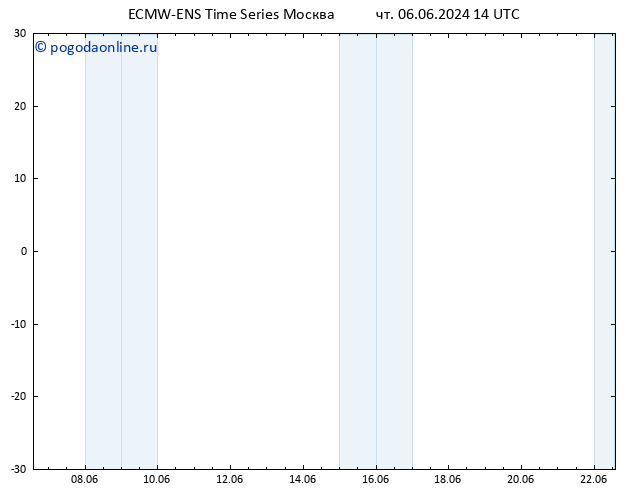 Height 500 гПа ALL TS чт 06.06.2024 20 UTC