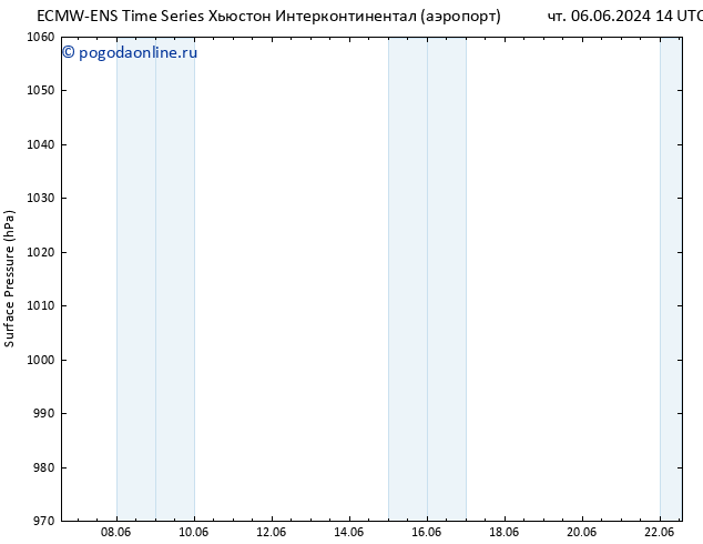 приземное давление ALL TS пн 10.06.2024 02 UTC