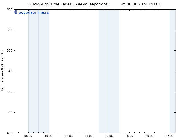 Height 500 гПа ALL TS Вс 09.06.2024 08 UTC