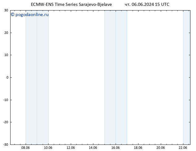 Height 500 гПа ALL TS сб 08.06.2024 09 UTC