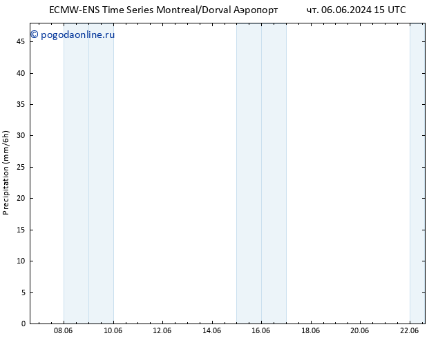 осадки ALL TS сб 08.06.2024 03 UTC