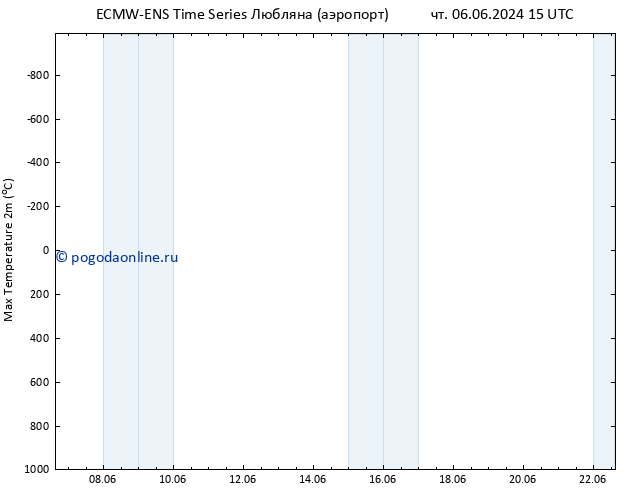 Темпер. макс 2т ALL TS чт 06.06.2024 15 UTC