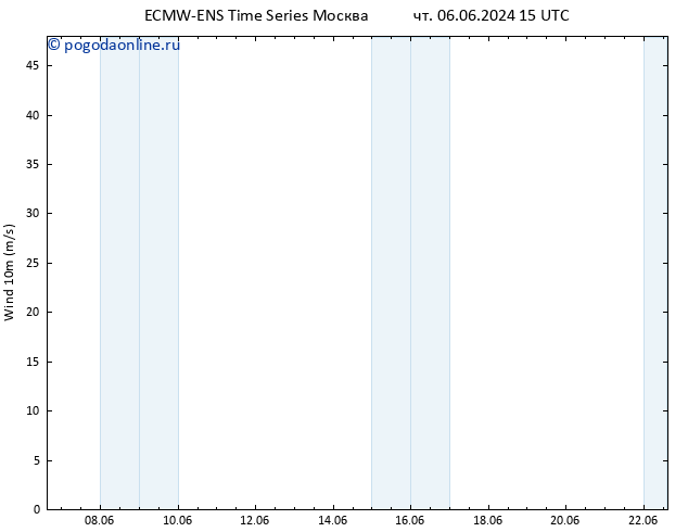 ветер 10 m ALL TS Вс 09.06.2024 09 UTC