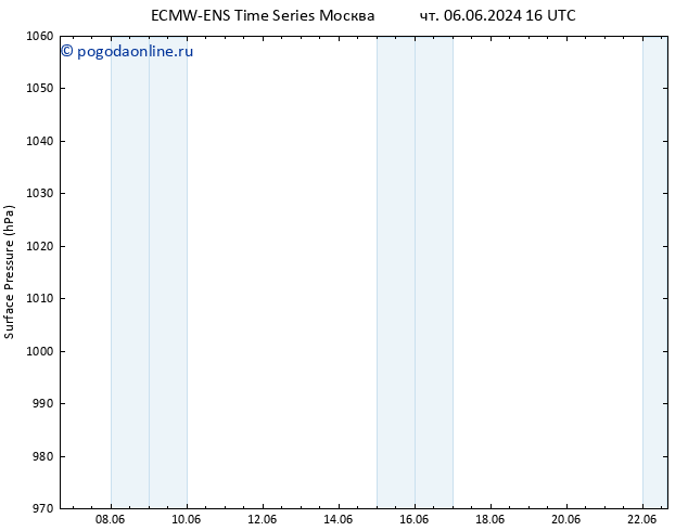 приземное давление ALL TS сб 08.06.2024 04 UTC