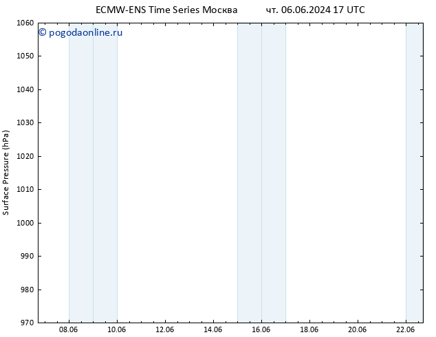 приземное давление ALL TS сб 22.06.2024 17 UTC