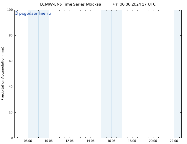 Precipitation accum. ALL TS сб 08.06.2024 17 UTC