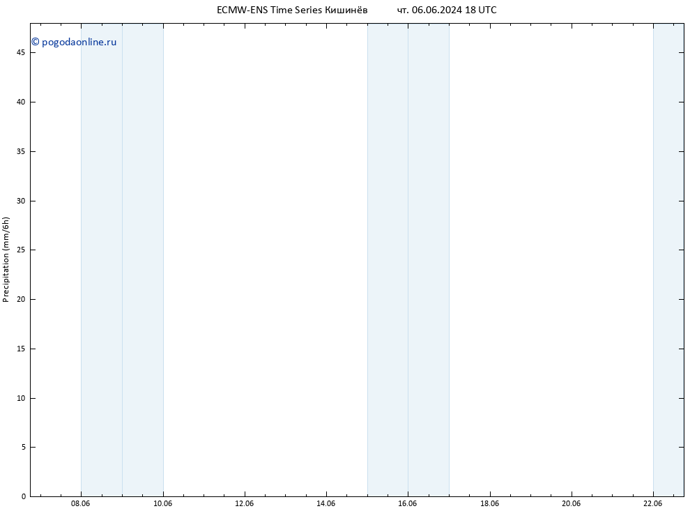 осадки ALL TS ср 19.06.2024 06 UTC