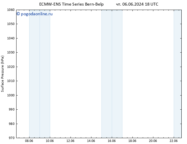 приземное давление ALL TS сб 08.06.2024 18 UTC