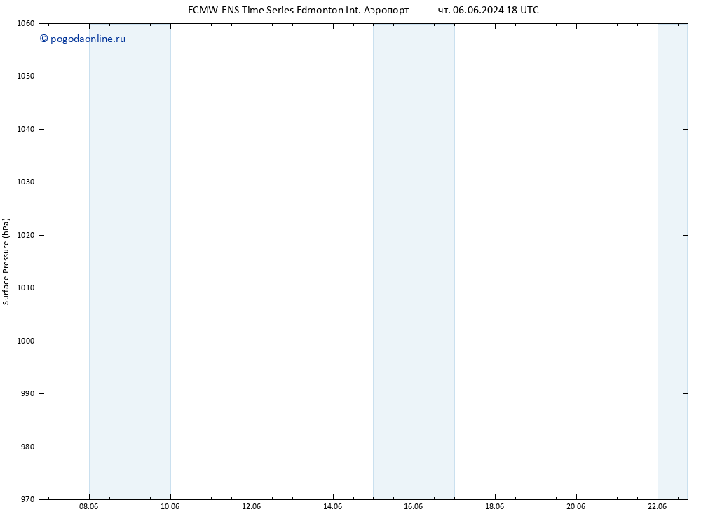 приземное давление ALL TS сб 22.06.2024 18 UTC