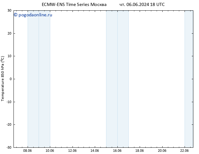 Temp. 850 гПа ALL TS чт 13.06.2024 06 UTC