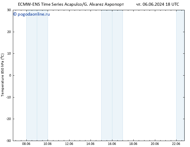 Temp. 850 гПа ALL TS вт 11.06.2024 00 UTC