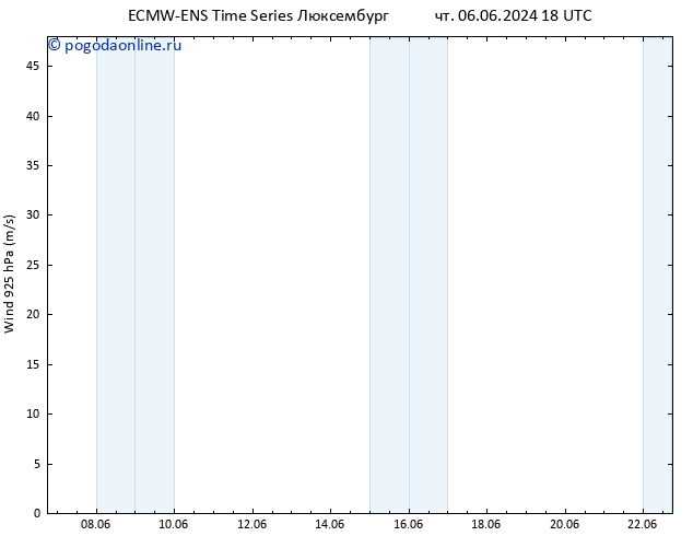 ветер 925 гПа ALL TS пн 10.06.2024 18 UTC