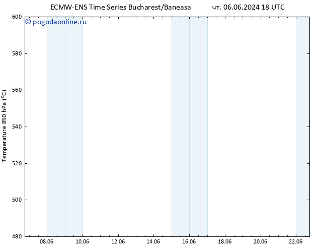 Height 500 гПа ALL TS пт 07.06.2024 18 UTC