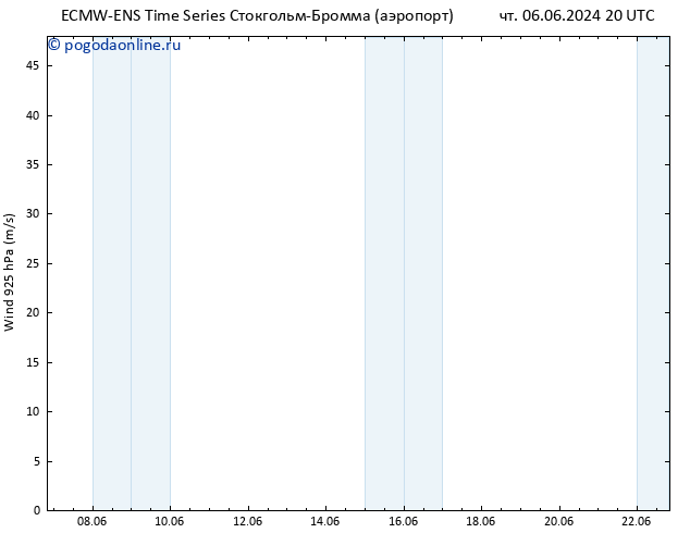 ветер 925 гПа ALL TS пт 07.06.2024 02 UTC