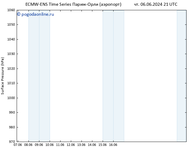 приземное давление ALL TS пт 07.06.2024 03 UTC