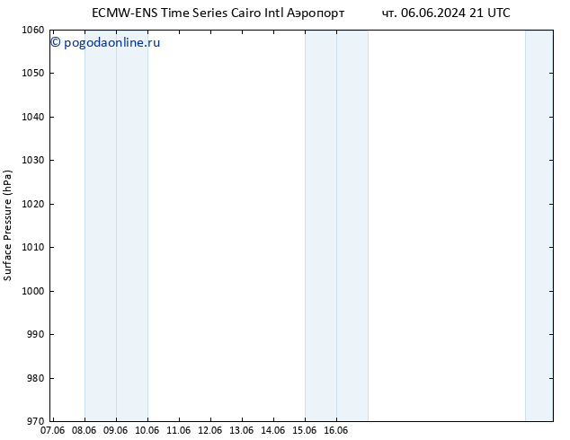 приземное давление ALL TS Вс 09.06.2024 15 UTC