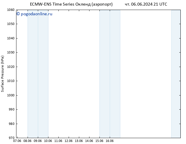 приземное давление ALL TS чт 13.06.2024 15 UTC