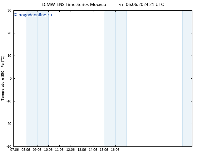 Temp. 850 гПа ALL TS чт 06.06.2024 21 UTC