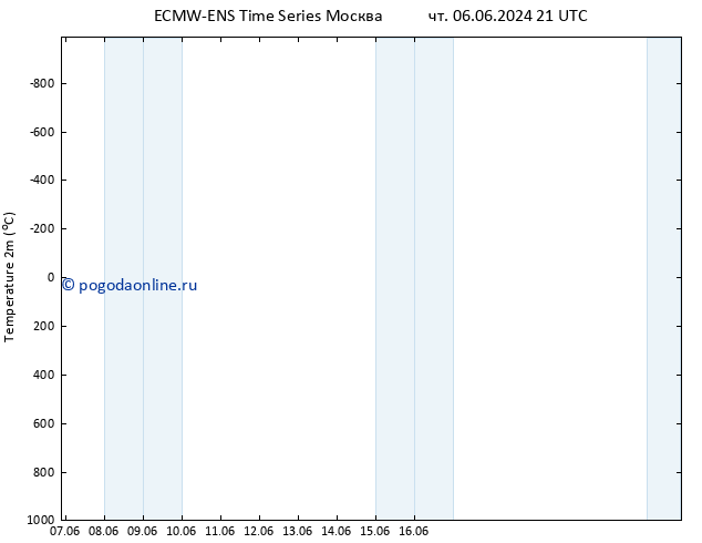 карта температуры ALL TS пн 10.06.2024 03 UTC