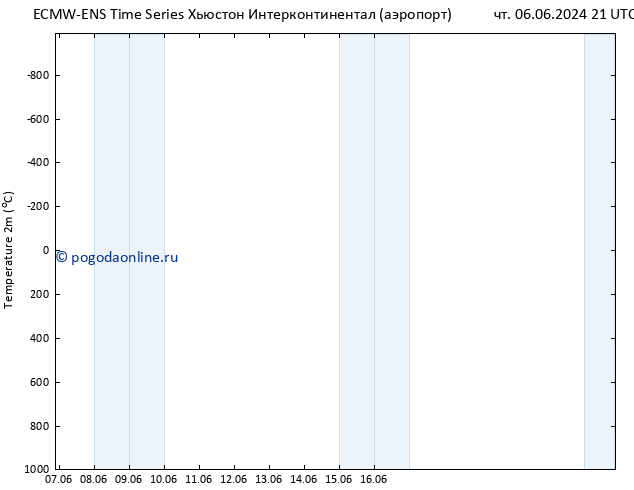 карта температуры ALL TS вт 11.06.2024 03 UTC