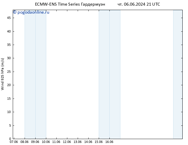 ветер 925 гПа ALL TS пн 10.06.2024 21 UTC