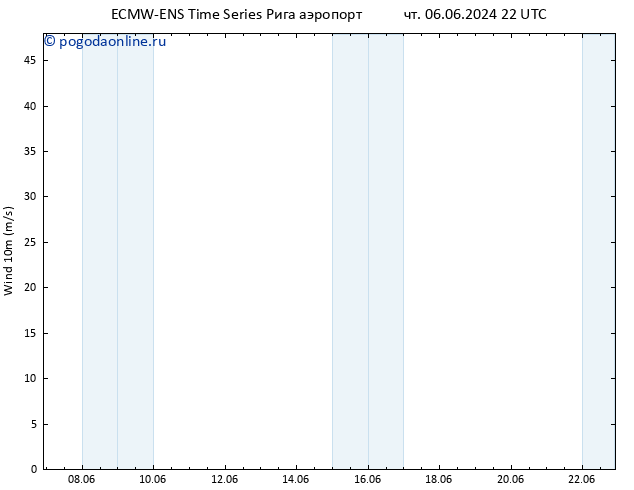 ветер 10 m ALL TS Вс 16.06.2024 22 UTC