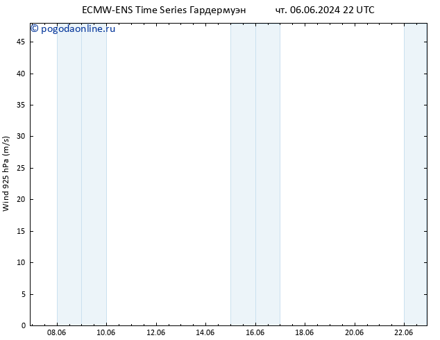 ветер 925 гПа ALL TS пн 10.06.2024 22 UTC