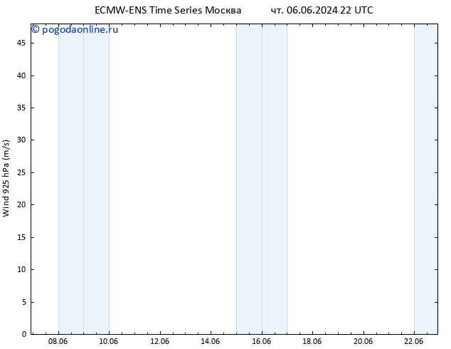 ветер 925 гПа ALL TS пт 07.06.2024 04 UTC