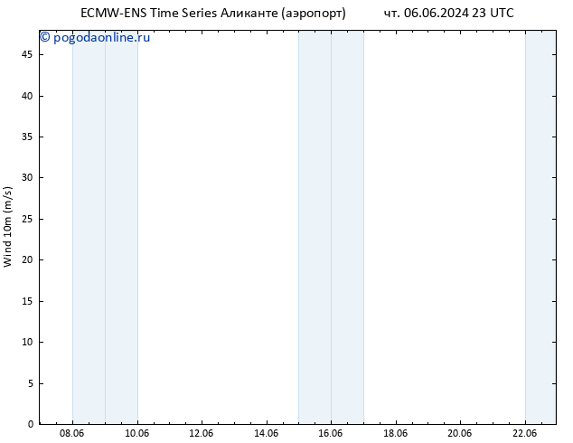 ветер 10 m ALL TS Вс 09.06.2024 23 UTC