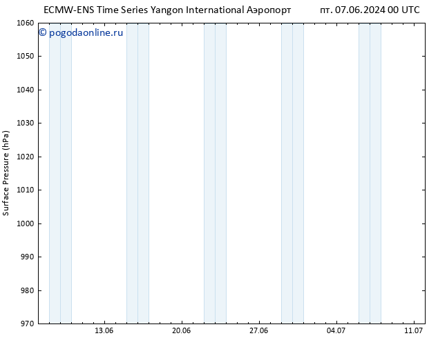 приземное давление ALL TS сб 08.06.2024 12 UTC