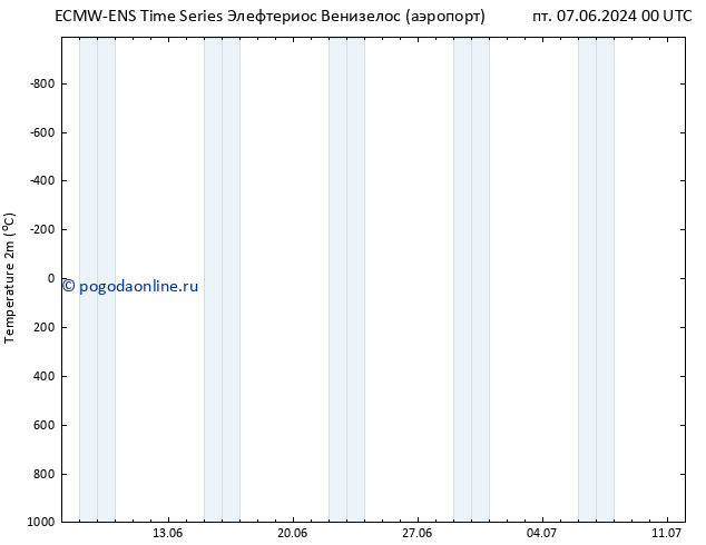 карта температуры ALL TS пн 17.06.2024 12 UTC