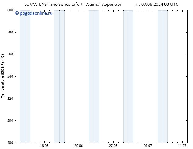 Height 500 гПа ALL TS Вс 23.06.2024 00 UTC