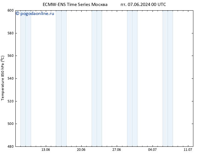 Height 500 гПа ALL TS сб 08.06.2024 00 UTC