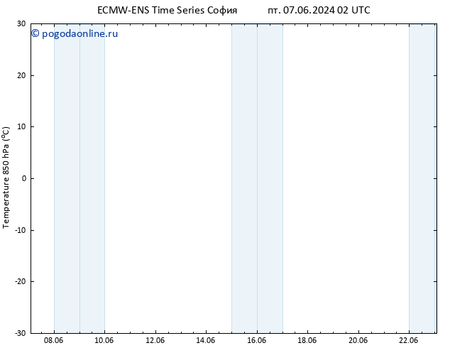 Temp. 850 гПа ALL TS сб 22.06.2024 14 UTC