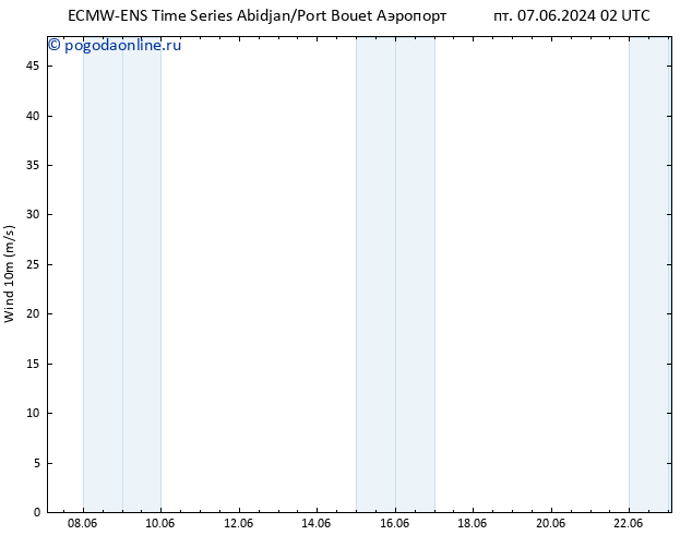 ветер 10 m ALL TS Вс 09.06.2024 20 UTC