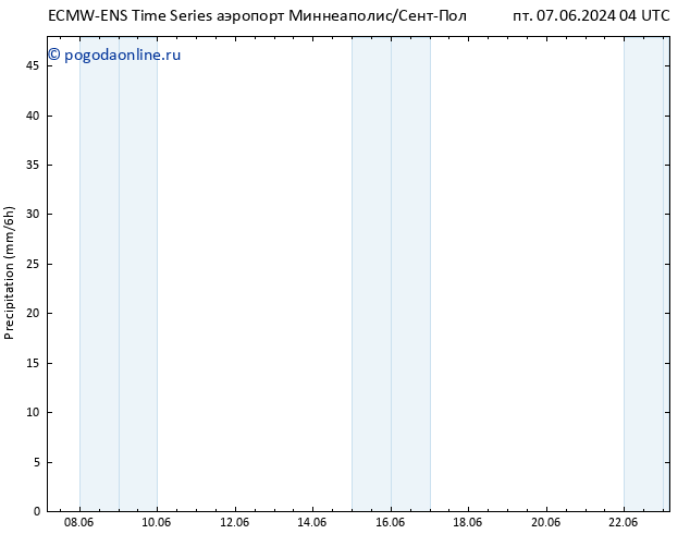 осадки ALL TS вт 11.06.2024 16 UTC