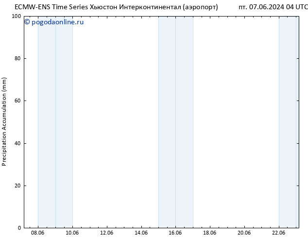 Precipitation accum. ALL TS пт 07.06.2024 16 UTC