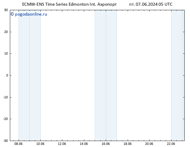 приземное давление ALL TS Вс 16.06.2024 05 UTC