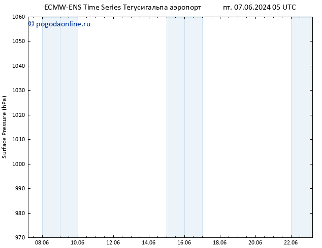 приземное давление ALL TS пт 14.06.2024 05 UTC