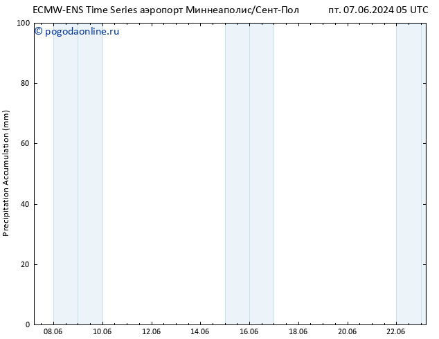 Precipitation accum. ALL TS вт 11.06.2024 17 UTC