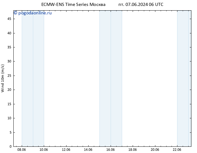 ветер 10 m ALL TS пн 10.06.2024 12 UTC