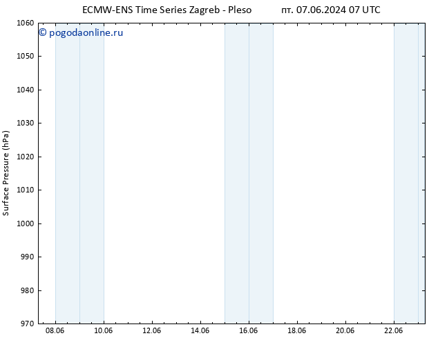 приземное давление ALL TS пт 07.06.2024 13 UTC