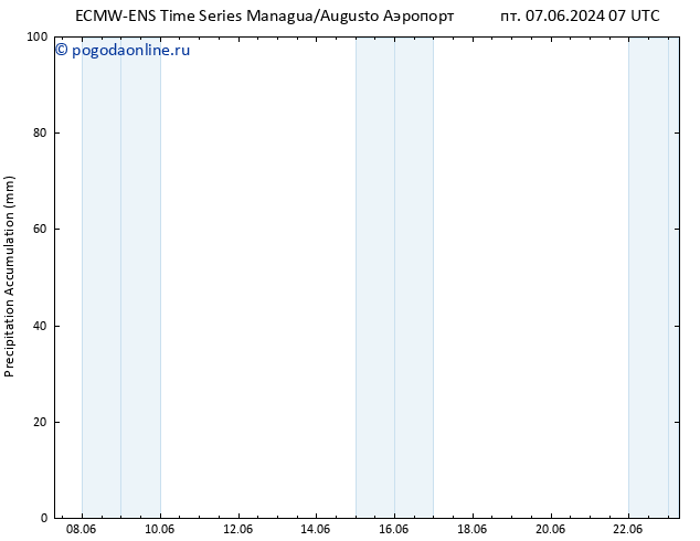 Precipitation accum. ALL TS пт 07.06.2024 19 UTC