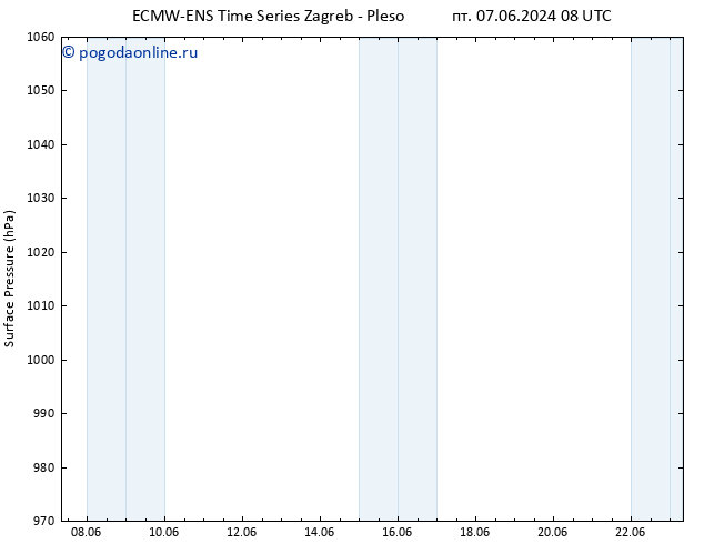 приземное давление ALL TS пт 07.06.2024 14 UTC