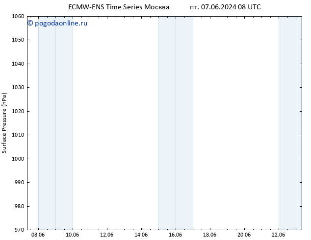 приземное давление ALL TS пт 14.06.2024 08 UTC