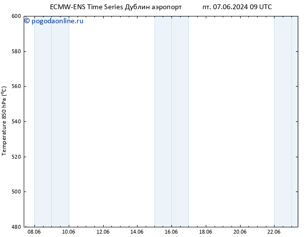 Height 500 гПа ALL TS пн 17.06.2024 09 UTC