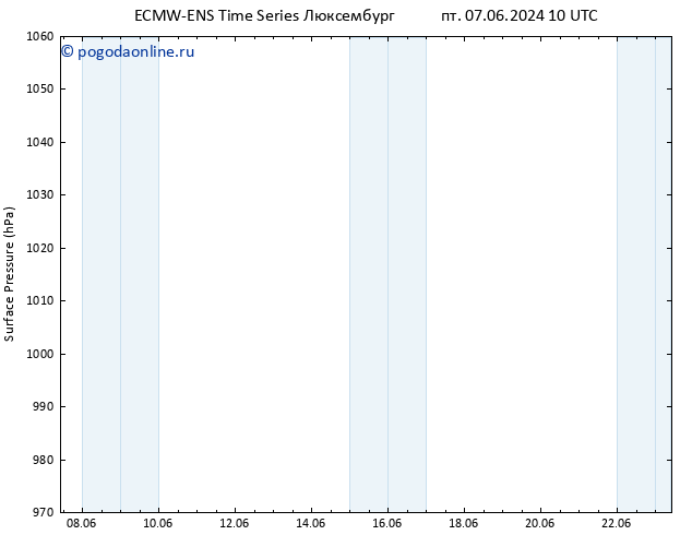 приземное давление ALL TS пт 07.06.2024 10 UTC