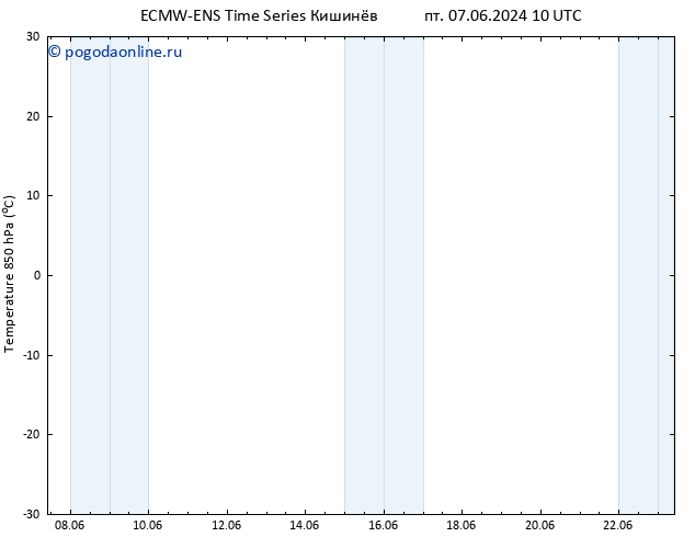 Temp. 850 гПа ALL TS сб 22.06.2024 22 UTC