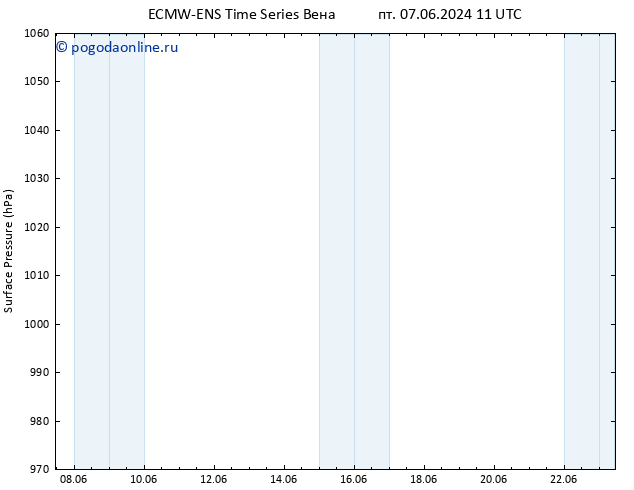 приземное давление ALL TS сб 15.06.2024 11 UTC