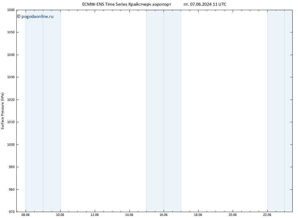 приземное давление ALL TS сб 08.06.2024 23 UTC